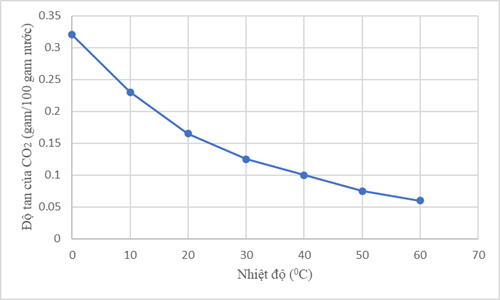 Chart, line chart

Description automatically generated