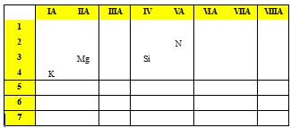 Cho các nguyên tố sau: K (Z = 19), N (Z = 7), Si (Z = 14), Mg (Z = 12). Hãy sắp xếp các nguyên tố trên theo chiều giảm dần bán kính nguyên tử. (ảnh 4)