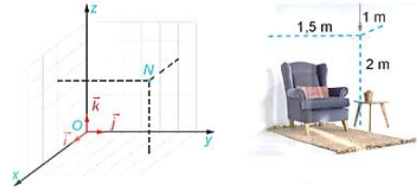 Trong tình huống mở đầu, hãy chọn một hệ tọa độ phù hợp và xác định tọa độ của chiếc bóng đèn đối với hệ tọa độ đó. (ảnh 1)
