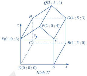 Hình 37 minh hoạ sơ đồ một ngôi nhà trong hệ trục toạ độ Oxyz, trong đó nền nhà, bốn bức tường và hai mái nhà đều là hình chữ nhật (ảnh 1)