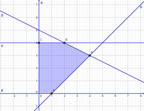 Giá trị lớn nhất của biết thức F(x,y) = x + 2y với điều kiện 0 ≤ y ≤ 4; x ≥0; x - y - 1 ≤ 0; x + 2y - 10 ≤ 0 là (ảnh 1)