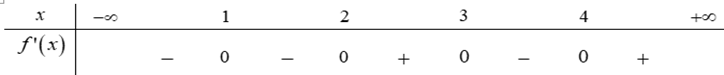 Cho hàm số y = f(x) có bảng xét dấu của đạo hàm như sau     Hàm số y =  - f(x) đồng biến trên khoảng nào dưới đây? (ảnh 1)