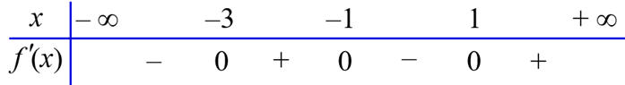 Cho hàm số f(x), bảng xét dấu của f'(x) như sau:     Hàm số y = f(1 - 2x) nghịch biến trên khoảng nào dưới đây? (ảnh 1)