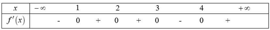 Cho hàm số f(x) có bảng xét dấu đạo hàm như sau     Hàm số y = f(1 - 2x) đồng biến trên khoảng nào dưới đây ? (ảnh 1)