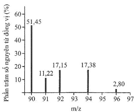 A graph of numbers and lines

Description automatically generated