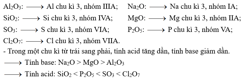 Câu 12:	Cho các hợp chất sau: Al2O3, Na2O, SiO2, MgO, SO3, P2O5, Cl2O7. Hãy sắp xếp theo xu hướng biến đổi tính acid – base. Giải thích. (ảnh 1)