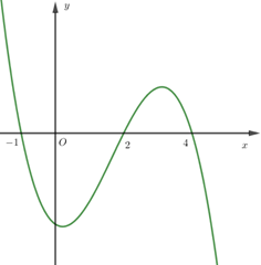 Cho hàm số y = f(x). Hàm số y = f'(x) có đồ thị như hình vẽ.     Hàm số y = f(10 - 2^x) đồng biến trên khoảng (ảnh 1)