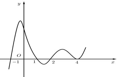 Cho hàm số y = f(x). Đồ thị hàm số y = f'(x) như hình bên. Hàm số g(x) = (1/2)^f(1-2x) nghịch biến trên khoảng nào trong các khoảng sau? (ảnh 1)