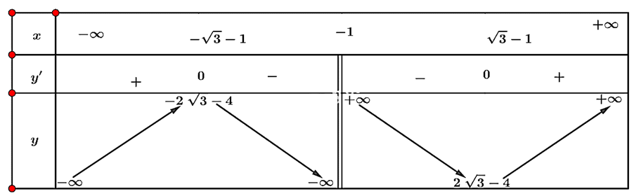(Trả lời ngắn) Tìm các khoảng đơn điệu của hàm số sau: a)y=-x^3+2x^2-3 b)x^4-2x^2+5 c) y=3x+1/2-x d) x^2-2x/x+1Trả lời:……………………………… (ảnh 4)