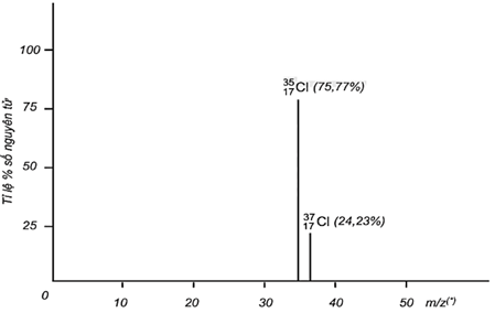 A graph with numbers and a line

Description automatically generated