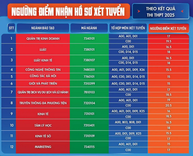 Media VietJack