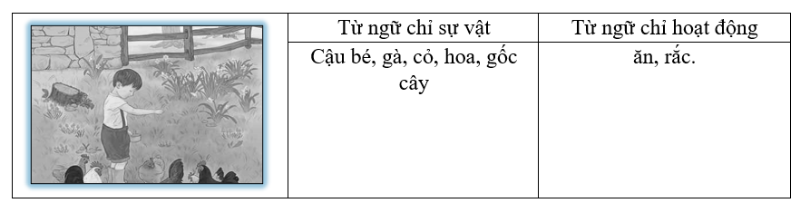 Media VietJack