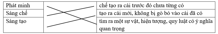 Media VietJack