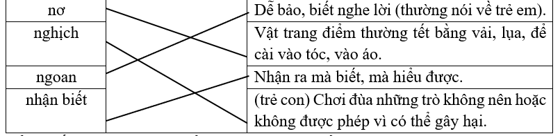 Media VietJack