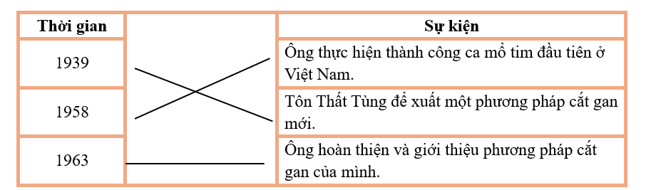 Media VietJack
