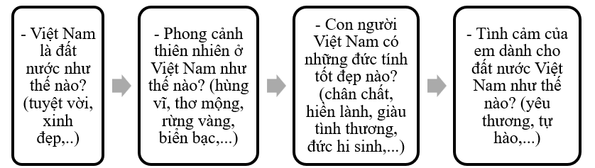 Media VietJack