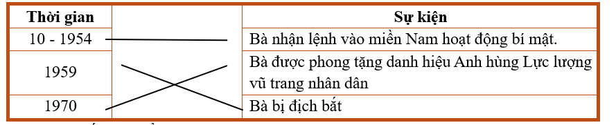 Media VietJack