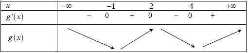 (Trả lời ngắn) Câu 24.	Cho hàm số y=f(x) có đạo hàm f'(x)=(x^2-1)(x-4). Hàm số y=f(3-x) có bao nhiêu điểm cực đại? Trả lời:……………………………… (ảnh 1)