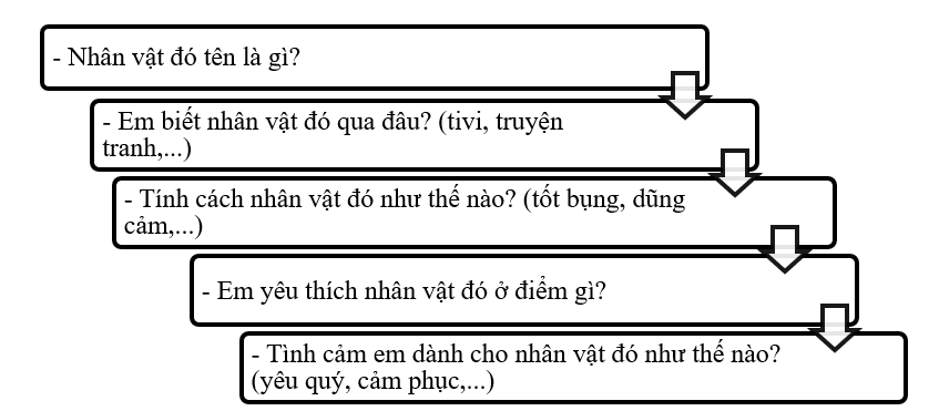 Media VietJack