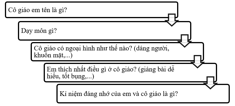 Media VietJack