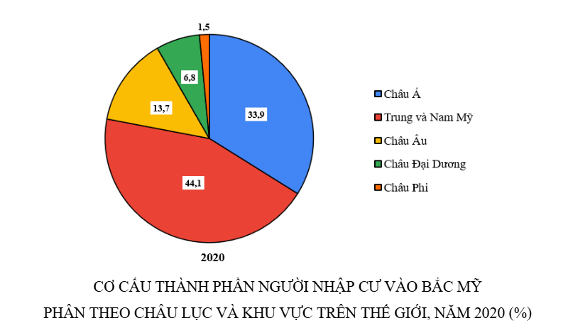 Media VietJack