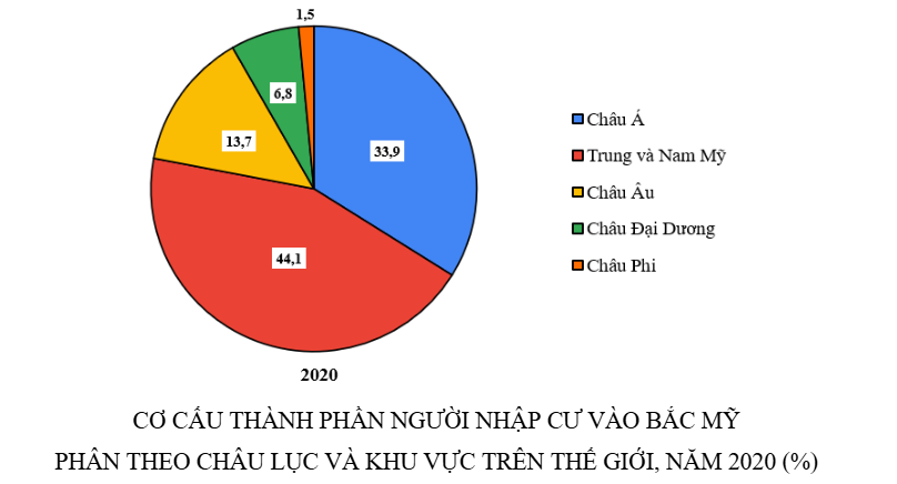 Media VietJack