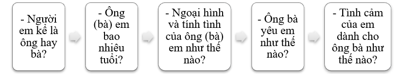 Media VietJack