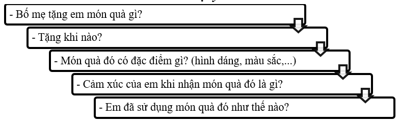 Media VietJack