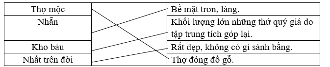 Nối từ với cách giải nghĩa phù hợp. (ảnh 1)