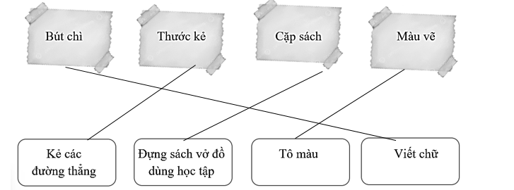 Em hãy nối những đồ dùng học tập với công dụng của chúng:  (ảnh 2)