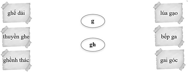 Em hãy nối các từ ngữ sau với các từ tương ứng: (ảnh 1)