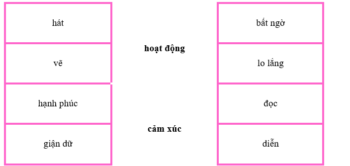 Nối: (ảnh 1)