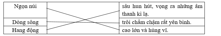 Nối đúng để tạo thành câu có nghĩa. (ảnh 1)