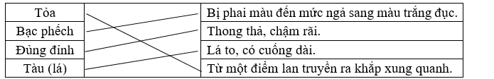 Nối từ với nghĩa thích hợp. (ảnh 1)