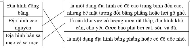Nêu đặc điểm của các loại địa hình trên Trái Đất. Nối đúng: (ảnh 1)