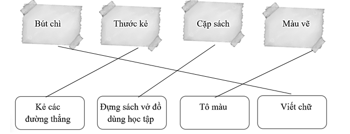 Em hãy nối những đồ dùng học tập với công dụng của chúng:  (ảnh 2)