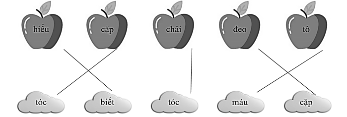 Em hãy nối các tiếng sau để tạo thành từ có nghĩa:  (ảnh 2)