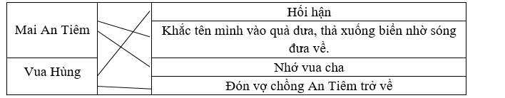 Em hãy nối các hành động sau sao cho phù hợp với Mai An Tiêm và Vua Hùng: (ảnh 1)