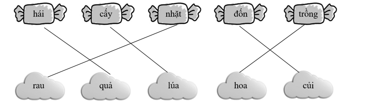 Em hãy nối hai tiếng với nhau để tạo thành từ có nghĩa:  (ảnh 2)