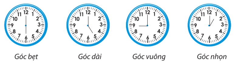 Em vẽ kim đồng hồ để được góc phù hợp (ảnh 2)