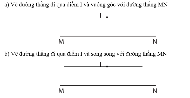 a) Vẽ đường thẳng đi qua điểm I và vuông góc với đường thẳng MN (ảnh 2)