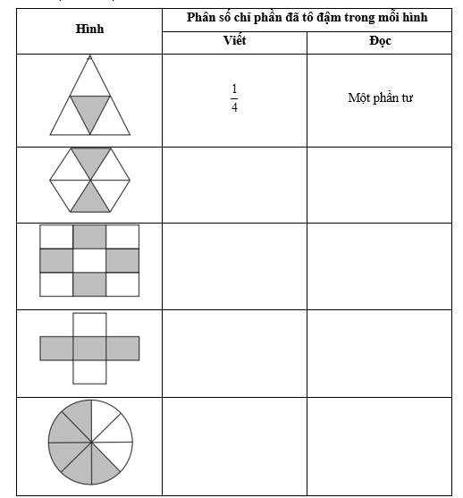 Viết (theo mẫu): (ảnh 1)