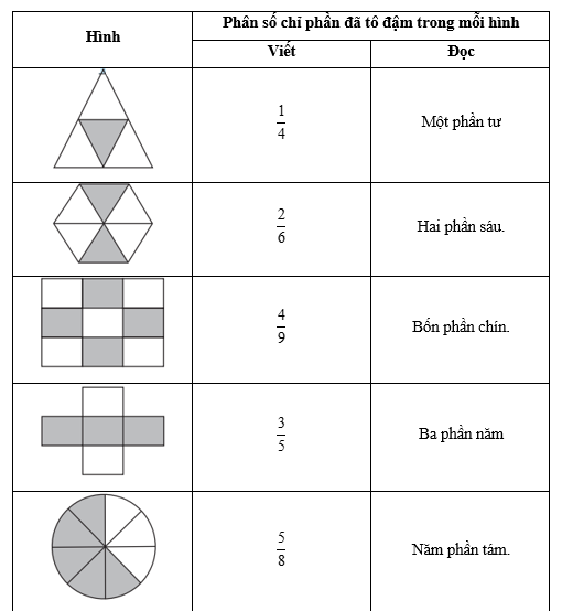 Viết (theo mẫu): (ảnh 2)