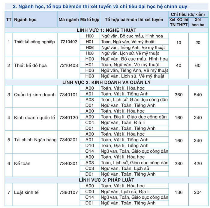 Thong tin tuyen sinh Dai hoc Kinh doanh va cong nghe Ha Noi 2023