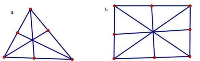 a) Có 7 cây hãy trồng thành 6 hàng, mỗi hàng 3 cây? b) Có 9 cây trồng thành 8 hàng mỗi hàng 3 cây? (ảnh 1)