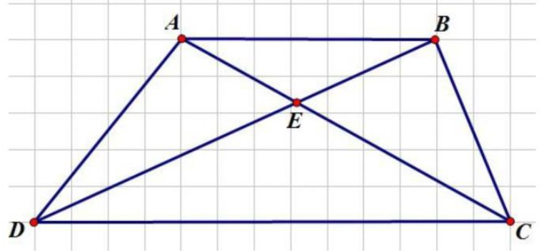 Tính diện tích hình thang ABCD. (ảnh 1)