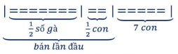 Hỏi người đó đã bán tất cả bao nhiêu con gà.   (ảnh 4)