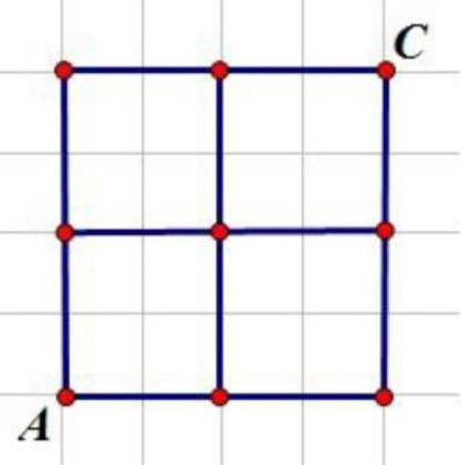 Cho hình bên, biết cạnh của mỗi hình vuông nhỏ là 1cm. Có bao nhiêu đường gấp khúc dài 4cm đi từ A đến C? (mỗi đoạn thẳng chỉ đi một lần)? (ảnh 1)
