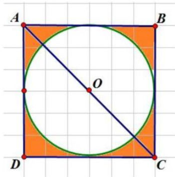 Cho hình tròn tâm O và hình vuông ABCD có đường chéo AC = 12cm. Tính diện tích phần tô màu. (ảnh 1)