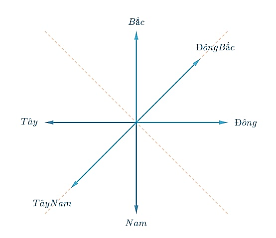 Tìm vận tốc mới của máy bay (kết quả làm tròn đến hàng đơn vị theo đơn vị km/h). (ảnh 1)